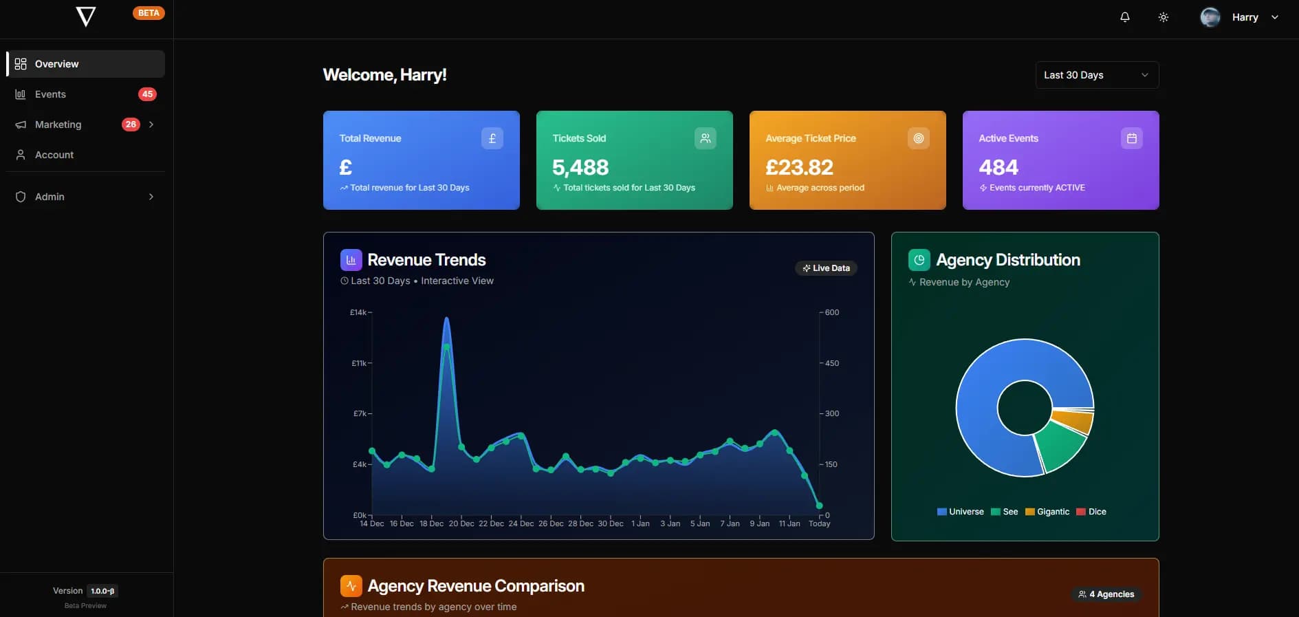 Divergent Promotions Dashboard